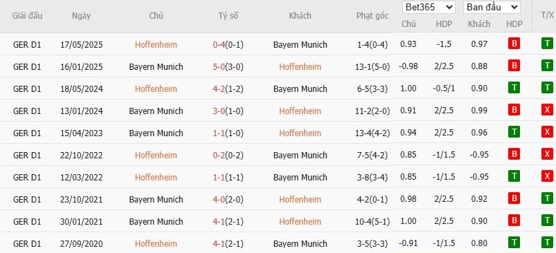 Soi kèo phạt góc Hoffenheim vs Bayern Munich, 20h30 ngày 20/09 - Ảnh 6