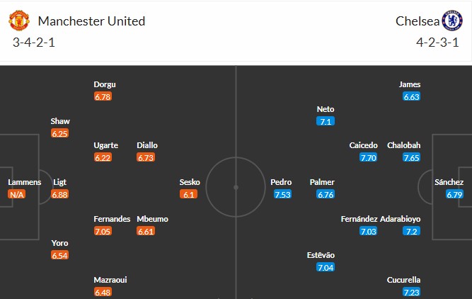 Soi kèo phạt góc MU vs Chelsea, 23h30 ngày 20/09 - Ảnh 3