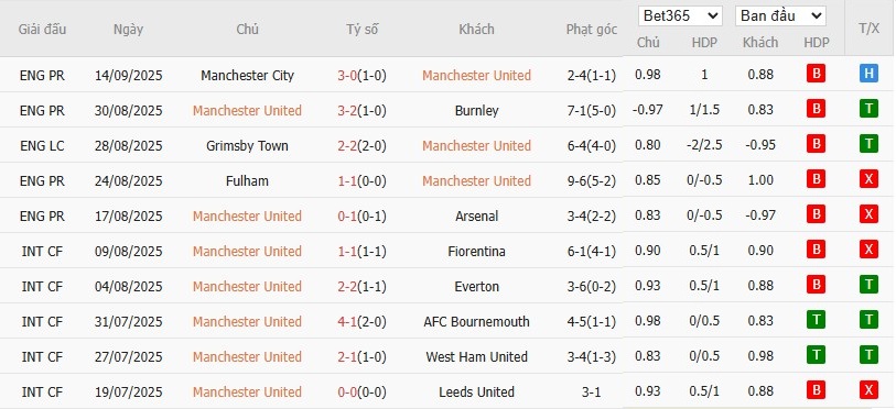 Soi kèo phạt góc MU vs Chelsea, 23h30 ngày 20/09 - Ảnh 4
