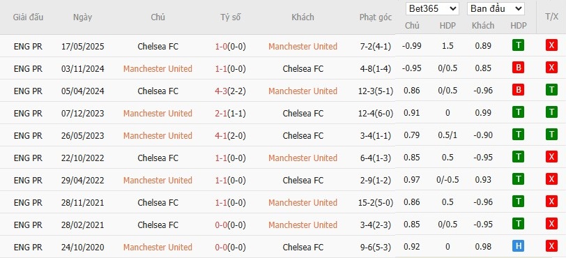 Soi kèo phạt góc MU vs Chelsea, 23h30 ngày 20/09 - Ảnh 6