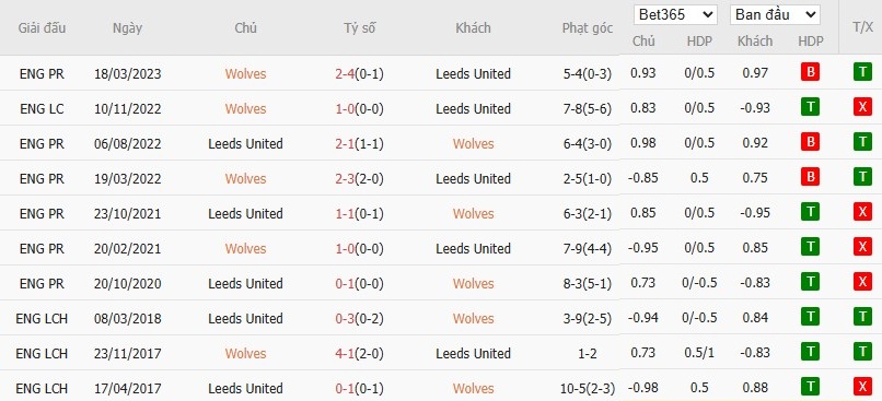 Soi kèo phạt góc Wolves vs Leeds United, 21h ngày 20/09 - Ảnh 6