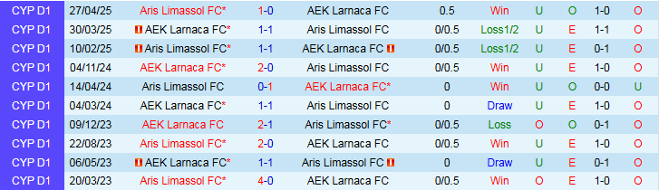 Nhận định, Soi kèo AEK Larnaca vs Aris Limassol 23h00 ngày 22/9: Khách đá thăng hoa - Ảnh 4