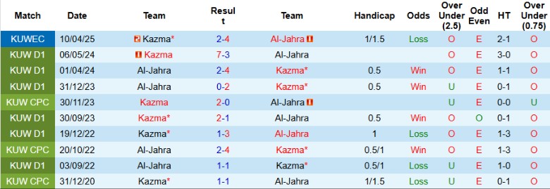 Nhận định, Soi kèo Al-Jahra vs Kazma, 22h10 ngày 22/9: Chưa thể mở điểm - Ảnh 2