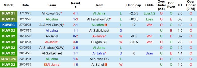 Nhận định, Soi kèo Al-Jahra vs Kazma, 22h10 ngày 22/9: Chưa thể mở điểm - Ảnh 3