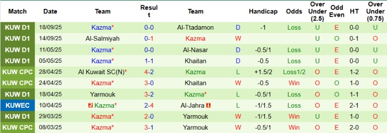 Nhận định, Soi kèo Al-Jahra vs Kazma, 22h10 ngày 22/9: Chưa thể mở điểm - Ảnh 4