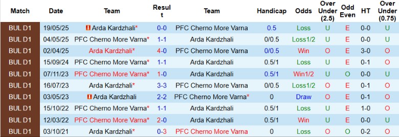 Nhận định, Soi kèo Arda Kardzhali vs Cherno More Varna, 22h00 ngày 22/9: Khó lòng vượt qua - Ảnh 2