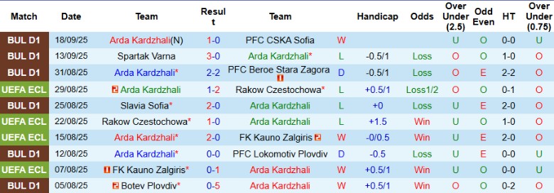 Nhận định, Soi kèo Arda Kardzhali vs Cherno More Varna, 22h00 ngày 22/9: Khó lòng vượt qua - Ảnh 3