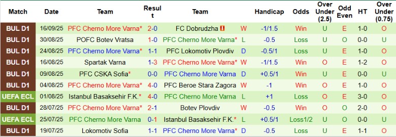 Nhận định, Soi kèo Arda Kardzhali vs Cherno More Varna, 22h00 ngày 22/9: Khó lòng vượt qua - Ảnh 4