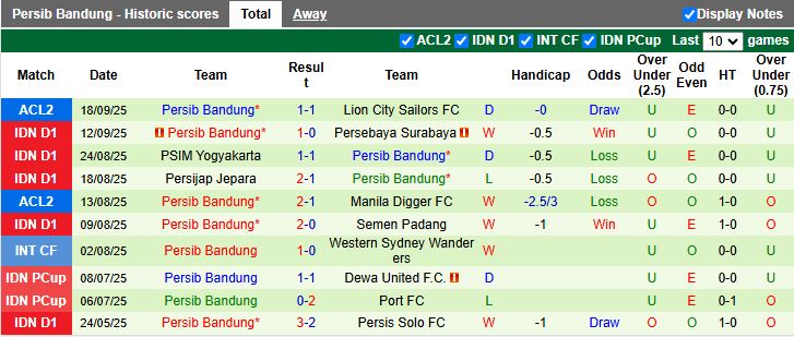 Nhận định, Soi kèo Arema vs Persib Bandung 15h30 ngày 22/9: Dễ tạo bất ngờ - Ảnh 3