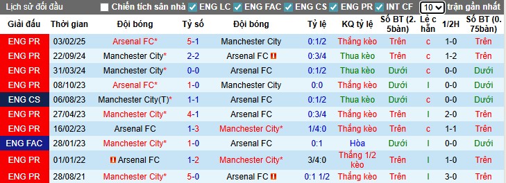 Nhận định, Soi kèo Arsenal vs Man City, 22h30 ngày 21/09: Thế trận hấp dẫn - Ảnh 2