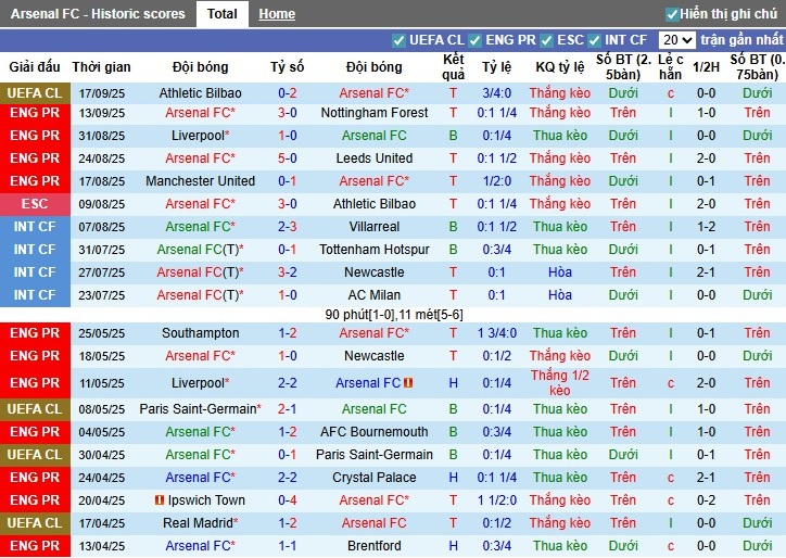 Nhận định, Soi kèo Arsenal vs Man City, 22h30 ngày 21/09: Thế trận hấp dẫn - Ảnh 3