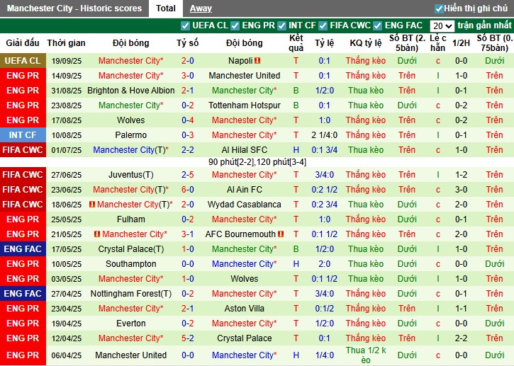 Nhận định, Soi kèo Arsenal vs Man City, 22h30 ngày 21/09: Thế trận hấp dẫn - Ảnh 4