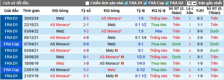 Nhận định, Soi kèo AS Monaco vs Metz, 22h15 ngày 21/09: Chiến thắng tối thiểu - Ảnh 1