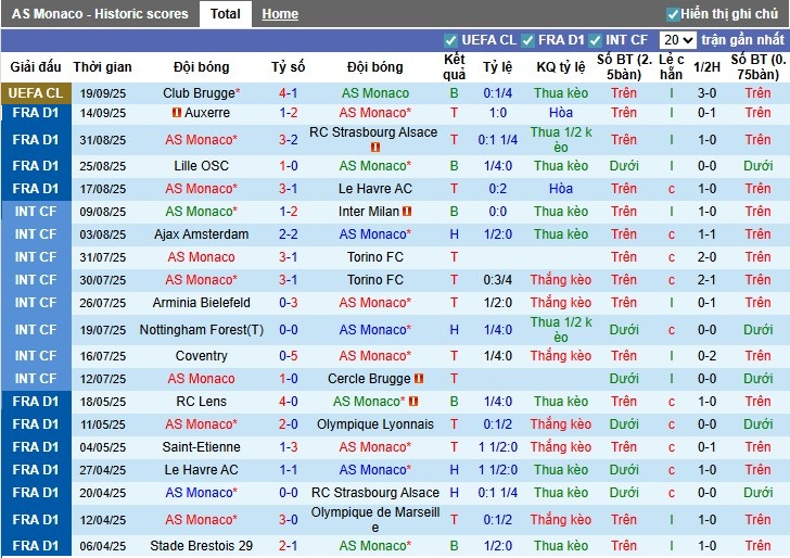 Nhận định, Soi kèo AS Monaco vs Metz, 22h15 ngày 21/09: Chiến thắng tối thiểu - Ảnh 2