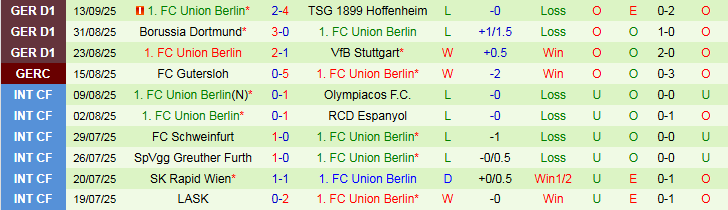 Nhận định, Soi kèo Eintracht Frankfurt vs Union Berlin 20h30 ngày 21/9: Chủ nhà thắng dễ - Ảnh 4