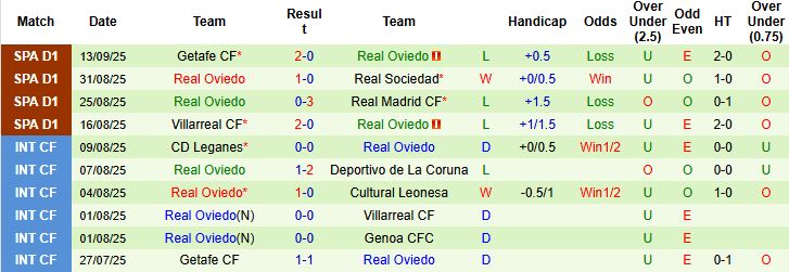 Nhận định, Soi kèo Elche vs Oviedo 23h30 ngày 21/09: Tiếp đà hưng phấn - Ảnh 2