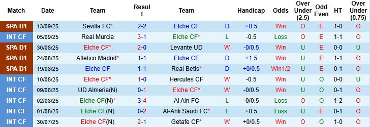 Nhận định, Soi kèo Elche vs Oviedo 23h30 ngày 21/09: Tiếp đà hưng phấn - Ảnh 3