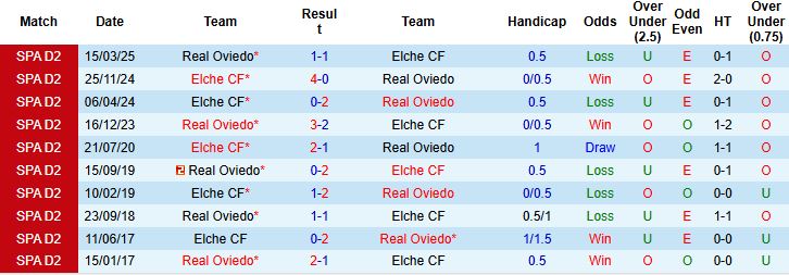 Nhận định, Soi kèo Elche vs Oviedo 23h30 ngày 21/09: Tiếp đà hưng phấn - Ảnh 4