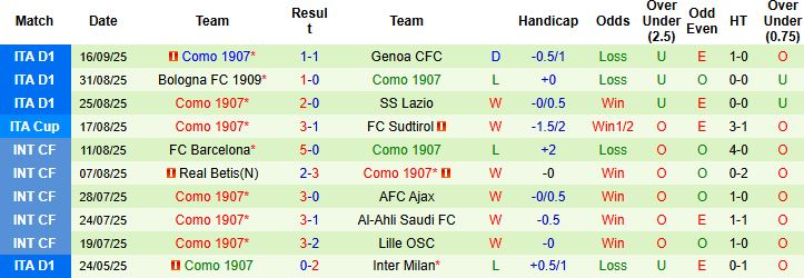 Nhận định, Soi kèo Fiorentina vs Como 23h00 ngày 21/09: Điểm tựa sân nhà - Ảnh 2