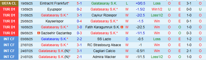 Nhận định, Soi kèo Galatasaray vs Konyaspor 0h00 ngày 23/9: Lấy lại sự tự tin - Ảnh 2