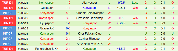 Nhận định, Soi kèo Galatasaray vs Konyaspor 0h00 ngày 23/9: Lấy lại sự tự tin - Ảnh 3