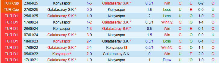 Nhận định, Soi kèo Galatasaray vs Konyaspor 0h00 ngày 23/9: Lấy lại sự tự tin - Ảnh 4