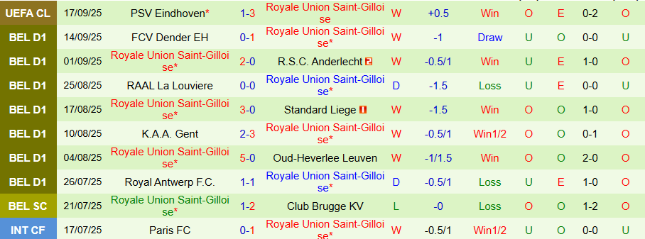 Nhận định, Soi kèo Genk vs Union SG, 18h30 ngày 21/9: Kẻ mạnh lên tiếng - Ảnh 1