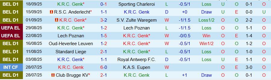 Nhận định, Soi kèo Genk vs Union SG, 18h30 ngày 21/9: Kẻ mạnh lên tiếng - Ảnh 2