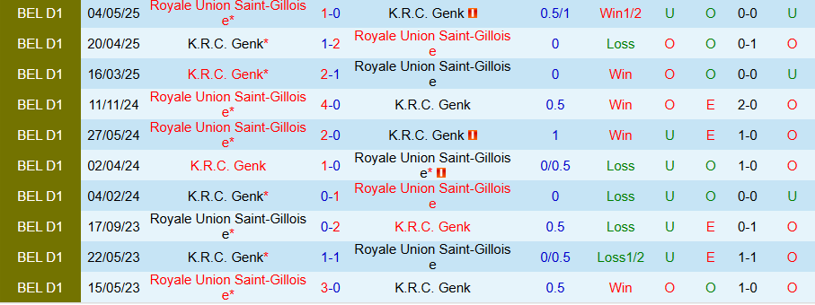 Nhận định, Soi kèo Genk vs Union SG, 18h30 ngày 21/9: Kẻ mạnh lên tiếng - Ảnh 3