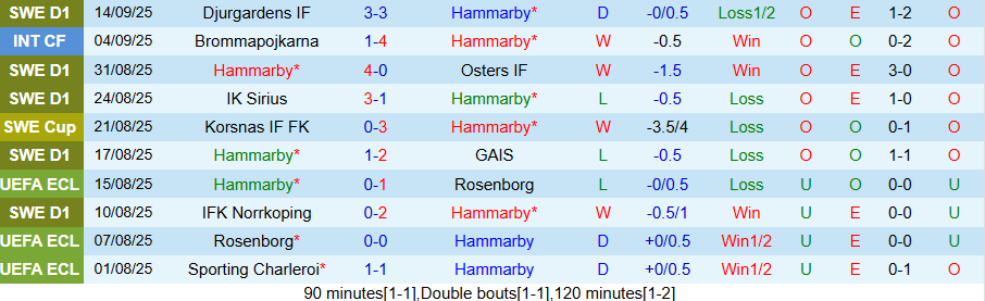 Nhận định, Soi kèo Hammarby vs Hacken, 19h00 ngày 21/9: Tệ gặp tệ hơn - Ảnh 2