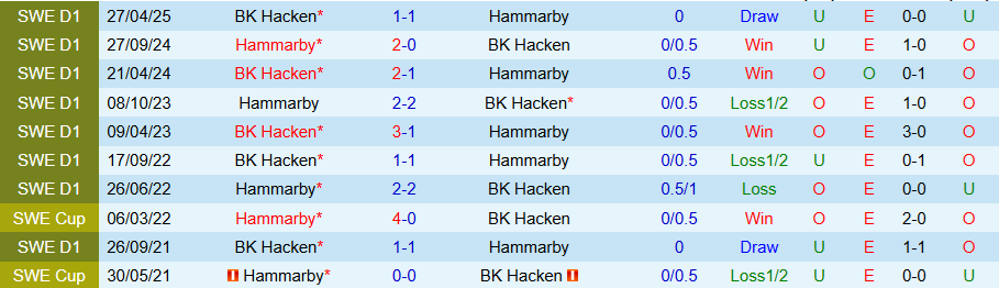 Nhận định, Soi kèo Hammarby vs Hacken, 19h00 ngày 21/9: Tệ gặp tệ hơn - Ảnh 3