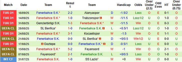Nhận định, Soi kèo Kasimpasa vs Fenerbahce 00h00 ngày 22/09: Bắt nạt chủ nhà - Ảnh 2