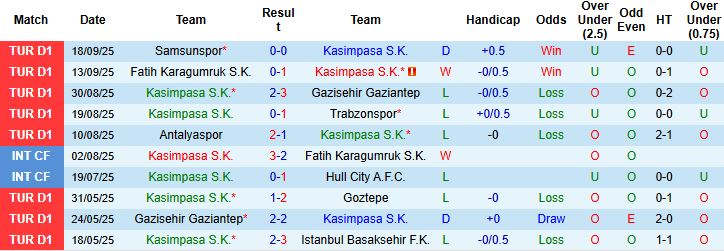 Nhận định, Soi kèo Kasimpasa vs Fenerbahce 00h00 ngày 22/09: Bắt nạt chủ nhà - Ảnh 3