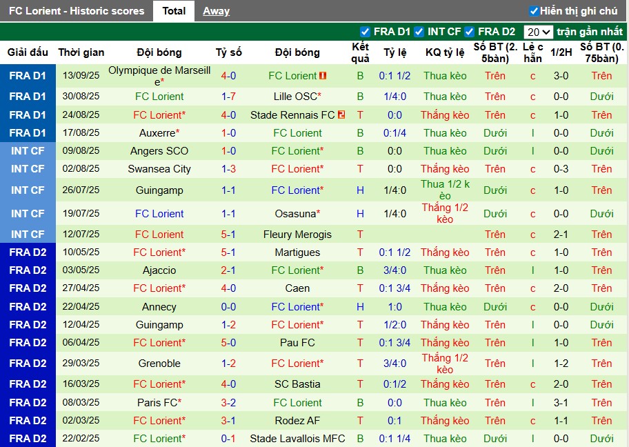 Nhận định, Soi kèo Le Havre vs Lorient, 22h15 ngày 21/09: 3 điểm quý giá - Ảnh 4