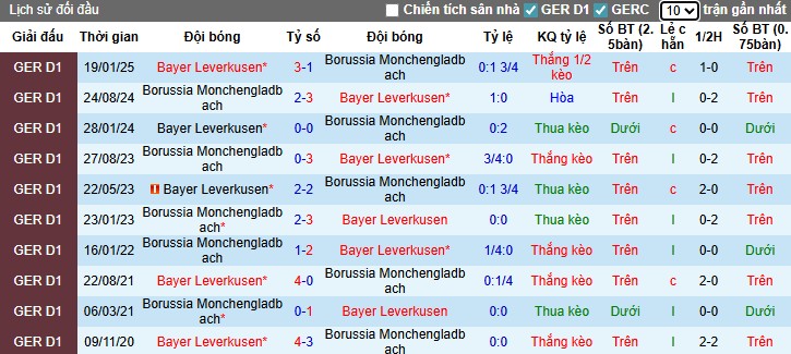 Nhận định, Soi kèo Leverkusen vs Monchengladbach, 22h30 ngày 21/09: Chia điểm kịch tính - Ảnh 2