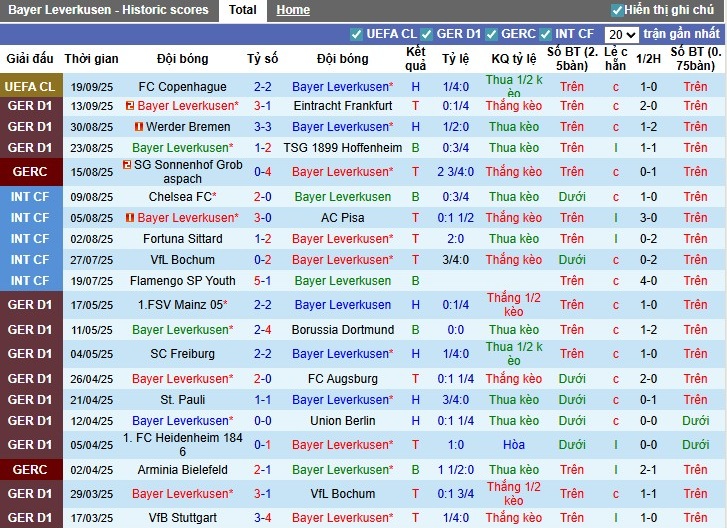 Nhận định, Soi kèo Leverkusen vs Monchengladbach, 22h30 ngày 21/09: Chia điểm kịch tính - Ảnh 3