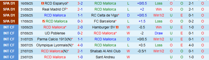 Nhận định, Soi kèo Mallorca vs Atletico Madrid 21h15 ngày 21/9: Khách tìm lại niềm vui - Ảnh 2