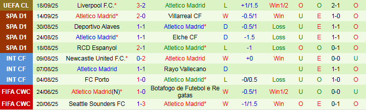 Nhận định, Soi kèo Mallorca vs Atletico Madrid 21h15 ngày 21/9: Khách tìm lại niềm vui - Ảnh 3