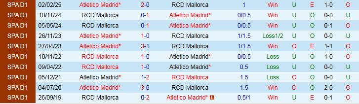 Nhận định, Soi kèo Mallorca vs Atletico Madrid 21h15 ngày 21/9: Khách tìm lại niềm vui - Ảnh 4