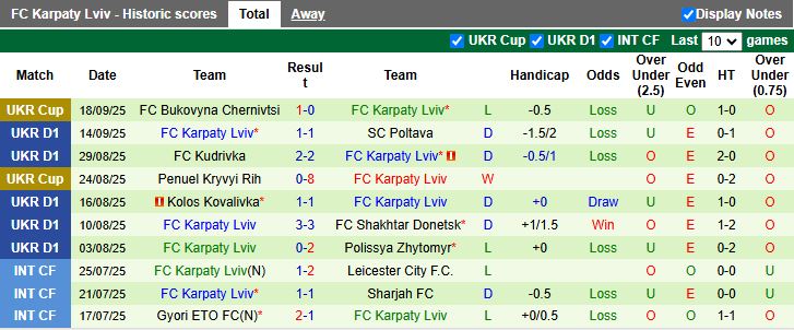 Nhận định, Soi kèo Obolon Kyiv vs Karpaty Lviv 17h00 ngày 22/9: Những người cùng khổ - Ảnh 3