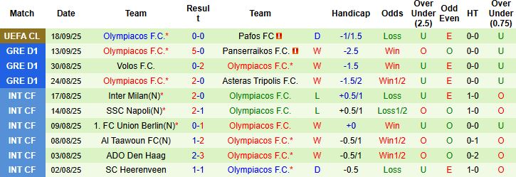 Nhận định, Soi kèo Panathinaikos vs Olympiacos 01h00 ngày 22/09: Khách lấn chủ - Ảnh 2