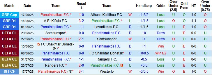 Nhận định, Soi kèo Panathinaikos vs Olympiacos 01h00 ngày 22/09: Khách lấn chủ - Ảnh 3