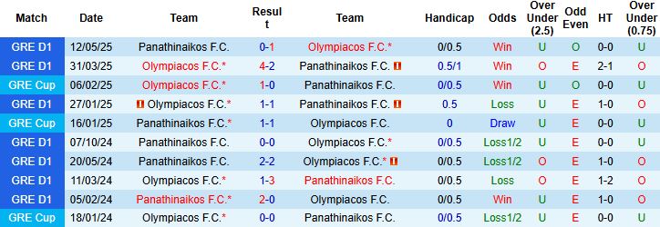 Nhận định, Soi kèo Panathinaikos vs Olympiacos 01h00 ngày 22/09: Khách lấn chủ - Ảnh 4