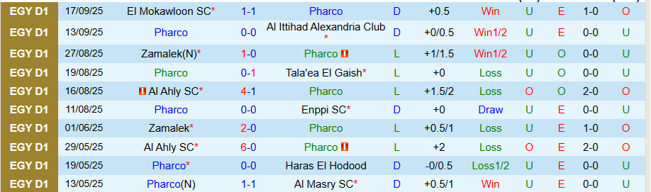 Nhận định, Soi kèo Pharco vs Al Masry, 21h00 ngày 22/9: Khẳng định đẳng cấp - Ảnh 2