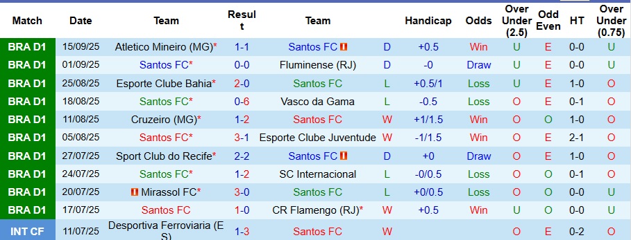 Nhận định, Soi kèo Santos vs Sao Paulo 6h30 ngày 22/9: Khách có quà - Ảnh 1