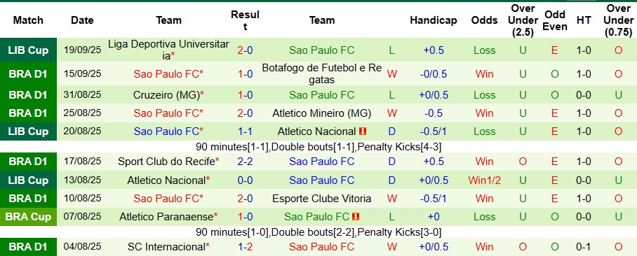 Nhận định, Soi kèo Santos vs Sao Paulo 6h30 ngày 22/9: Khách có quà - Ảnh 2