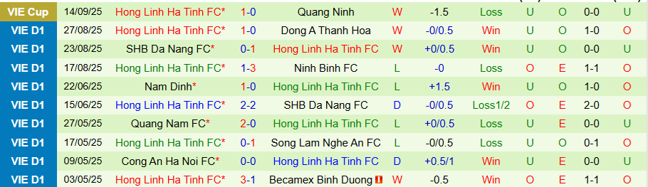 Nhận định, Soi kèo SLNA vs Hà Tĩnh, 18h00 ngày 21/9: Niềm vui ở lại - Ảnh 1