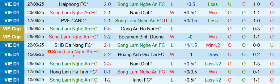 Nhận định, Soi kèo SLNA vs Hà Tĩnh, 18h00 ngày 21/9: Niềm vui ở lại - Ảnh 2