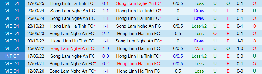 Nhận định, Soi kèo SLNA vs Hà Tĩnh, 18h00 ngày 21/9: Niềm vui ở lại - Ảnh 3
