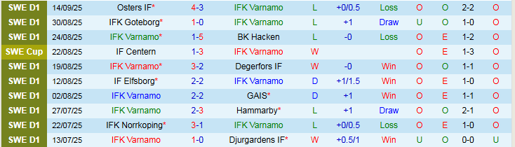 Nhận định, Soi kèo Varnamo vs Halmstads 0h00 ngày 23/9: Chủ nhà gây thất vọng - Ảnh 2
